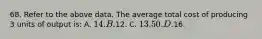 68. Refer to the above data. The average total cost of producing 3 units of output is: A. 14. B.12. C. 13.50. D.16.