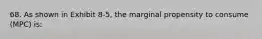 68. As shown in Exhibit 8-5, the marginal propensity to consume (MPC) is: