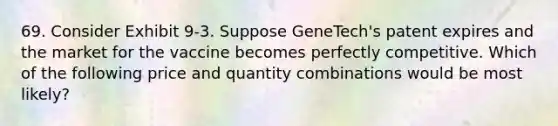 69. Consider Exhibit 9-3. Suppose GeneTech's patent expires and the market for the vaccine becomes perfectly competitive. Which of the following price and quantity combinations would be most likely?