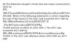 69 The Pattersons bought a home that was newly constructed in 2015 for 275,000. They sold the home without the help of a realtor in 2017 for205,000. Which of the following statements is correct regarding the sale of the house? A.The 2017 sale increased 2017 GDP by 205,000 and had no effect on 2015 GDP. B.The 2017 sale reduced 2017 GDP by70,000 and had no effect on 2015 GDP. C.The 2017 sale increased 2017 GDP by 205,000; and caused 2015 GDP to be revised downward by70,000. D.The 2017 sale affected neither 2015 GDP nor 2017 GDP.