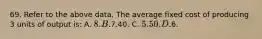 69. Refer to the above data. The average fixed cost of producing 3 units of output is: A. 8. B.7.40. C. 5.50. D.6.