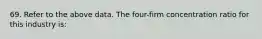 69. Refer to the above data. The four-firm concentration ratio for this industry is: