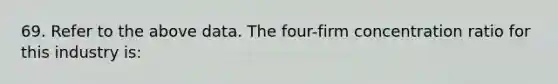 69. Refer to the above data. The four-firm concentration ratio for this industry is: