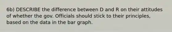 6b) DESCRIBE the difference between D and R on their attitudes of whether the gov. Officials should stick to their principles, based on the data in the bar graph.