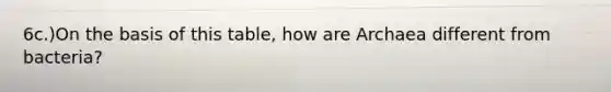 6c.)On the basis of this table, how are Archaea different from bacteria?