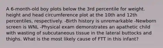 A 6-month-old boy plots below the 3rd percentile for weight. height and head circumference plot at the 10th and 12th percentiles, respectively. -Birth history is unremarkable -Newborn screen is WNL -Physical exam demonstrates an apathetic child with wasting of subcutaneous tissue in the lateral buttocks and thighs. What is the most likely cause of FTT in this infant?