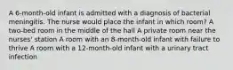 A 6-month-old infant is admitted with a diagnosis of bacterial meningitis. The nurse would place the infant in which room? A two-bed room in the middle of the hall A private room near the nurses' station A room with an 8-month-old infant with failure to thrive A room with a 12-month-old infant with a urinary tract infection