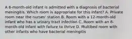 A 6-month-old infant is admitted with a diagnosis of bacterial meningitis. Which room is appropriate for this infant? A. Private room near the nurses' station B. Room with a 12-month-old infant who has a urinary tract infection C. Room with an 8-month-old infant with failure to thrive D. Multibed room with other infants who have bacterial meningitis