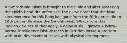 A 6-month-old infant is brought to the clinic and after assessing the child's head circumference, the nurse notes that the head circumference for this baby has gone from the 50th percentile to 10th percentile since the 2-month visit. What might this indicate? Select all that apply. A delay in skull growth A below-normal intelligence Disturbances in nutrition intake A problem with brain development Issues with physical development