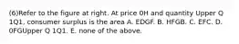 (6)Refer to the figure at right. At price 0H and quantity Upper Q 1Q1​, consumer surplus is the area A. EDGF. B. HFGB. C. EFC. D. 0FGUpper Q 1Q1. E. none of the above.