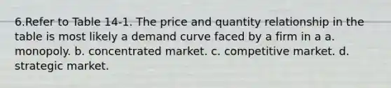 6.Refer to Table 14‐1. The price and quantity relationship in the table is most likely a demand curve faced by a firm in a a. monopoly. b. concentrated market. c. competitive market. d. strategic market.