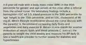 A 6-year-od male with a body mass index (BMI) in the 95th percentile for gender and age arrives at the clinic after a referral from the school nurse. His laboratory findings include a hemoglobin A1C od 5.5, blood pressure in the 50th percentile for age, height in the 75th percentile, and an LDL, cholesterol of 90 mg.dl. Which lifestyle modification should the nurse discuss with the parents? A. Recommend increasing daily fruits and vegetables and daily exercise B. Return in one month for another evaluation of serum lipids and blood pressure C. Instruct the parents to weight the child weekly and measure his BP daily D. See a healthcare provider to further assess for diabetes and hypertension