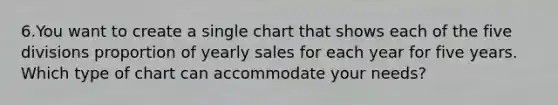 6.You want to create a single chart that shows each of the five divisions proportion of yearly sales for each year for five years. Which type of chart can accommodate your needs?