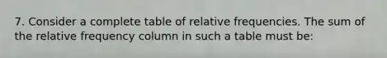 7. Consider a complete table of relative frequencies. The sum of the relative frequency column in such a table must be: