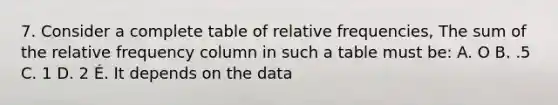 7. Consider a complete table of relative frequencies, The sum of the relative frequency column in such a table must be: A. O B. .5 C. 1 D. 2 É. It depends on the data