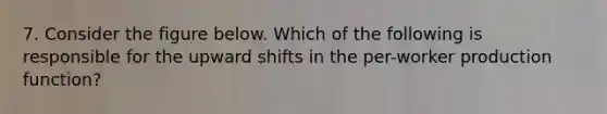 7. Consider the figure below. Which of the following is responsible for the upward shifts in the per-worker production function?