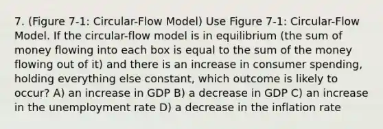 7. (Figure 7-1: Circular-Flow Model) Use Figure 7-1: Circular-Flow Model. If the circular-flow model is in equilibrium (the sum of money flowing into each box is equal to the sum of the money flowing out of it) and there is an increase in consumer spending, holding everything else constant, which outcome is likely to occur? A) an increase in GDP B) a decrease in GDP C) an increase in the unemployment rate D) a decrease in the inflation rate