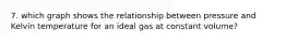 7. which graph shows the relationship between pressure and Kelvin temperature for an ideal gas at constant volume?