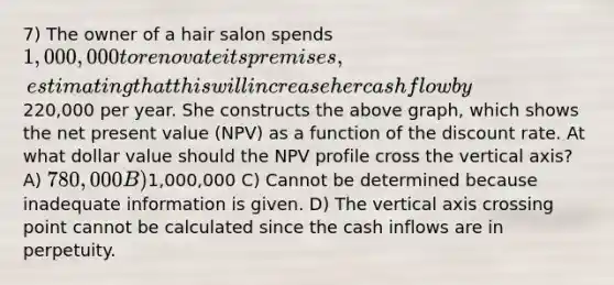 7) The owner of a hair salon spends 1,000,000 to renovate its premises, estimating that this will increase her cash flow by220,000 per year. She constructs the above graph, which shows the net present value (NPV) as a function of the discount rate. At what dollar value should the NPV profile cross the vertical axis? A) 780,000 B)1,000,000 C) Cannot be determined because inadequate information is given. D) The vertical axis crossing point cannot be calculated since the cash inflows are in perpetuity.