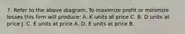 7. Refer to the above diagram. To maximize profit or minimize losses this firm will produce: A. K units at price C. B. D units at price J. C. E units at price A. D. E units at price B.