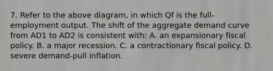 7. Refer to the above diagram, in which Qf is the full-employment output. The shift of the aggregate demand curve from AD1 to AD2 is consistent with: A. an expansionary fiscal policy. B. a major recession. C. a contractionary fiscal policy. D. severe demand-pull inflation.