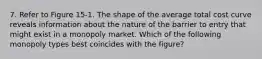 7. Refer to Figure 15-1. The shape of the average total cost curve reveals information about the nature of the barrier to entry that might exist in a monopoly market. Which of the following monopoly types best coincides with the figure?