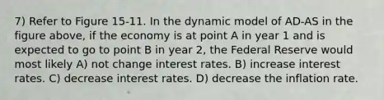 7) Refer to Figure 15-11. In the dynamic model of AD-AS in the figure above, if the economy is at point A in year 1 and is expected to go to point B in year 2, the Federal Reserve would most likely A) not change interest rates. B) increase interest rates. C) decrease interest rates. D) decrease the inflation rate.