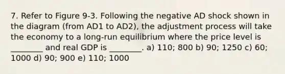 7. Refer to Figure 9-3. Following the negative AD shock shown in the diagram (from AD1 to AD2), the adjustment process will take the economy to a long-run equilibrium where the price level is ________ and real GDP is ________. a) 110; 800 b) 90; 1250 c) 60; 1000 d) 90; 900 e) 110; 1000