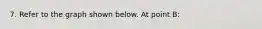 7. Refer to the graph shown below. At point B: