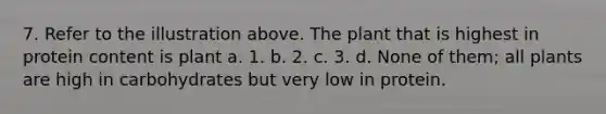 7. Refer to the illustration above. The plant that is highest in protein content is plant a. 1. b. 2. c. 3. d. None of them; all plants are high in carbohydrates but very low in protein.