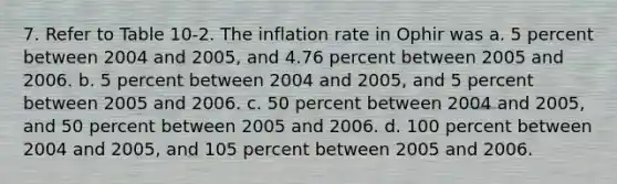 7. Refer to Table 10-2. The inflation rate in Ophir was a. 5 percent between 2004 and 2005, and 4.76 percent between 2005 and 2006. b. 5 percent between 2004 and 2005, and 5 percent between 2005 and 2006. c. 50 percent between 2004 and 2005, and 50 percent between 2005 and 2006. d. 100 percent between 2004 and 2005, and 105 percent between 2005 and 2006.