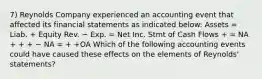 7) Reynolds Company experienced an accounting event that affected its financial statements as indicated below: Assets = Liab. + Equity Rev. − Exp. = Net Inc. Stmt of Cash Flows + = NA + + + − NA = + +OA Which of the following accounting events could have caused these effects on the elements of Reynolds' statements?