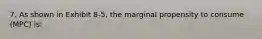 7. As shown in Exhibit 8-5, the marginal propensity to consume (MPC) is: