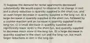 7) Suppose the demand for rental apartments decreased substantially. We would expect to observe A) no change in rent and a sharp reduction in quantity supplied in the short run, and an even larger decrease in quantity supplied in the long run. B) a large decrease in quantity supplied in the short run, followed by a counter-reaction and an increase in quantity supplied in the long run. C) a small decrease in quantity supplied and significantly lower rents in the short run, and quantity supplied to decrease much more in the long run. D) a large decrease in quantity supplied in the short run and the long run, but much larger reductions in rent in the long run.