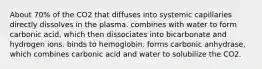 About 70% of the CO2 that diffuses into systemic capillaries directly dissolves in the plasma. combines with water to form carbonic acid, which then dissociates into bicarbonate and hydrogen ions. binds to hemoglobin. forms carbonic anhydrase, which combines carbonic acid and water to solubilize the CO2.