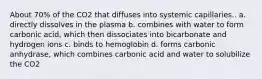 About 70% of the CO2 that diffuses into systemic capillaries.. a. directly dissolves in the plasma b. combines with water to form carbonic acid, which then dissociates into bicarbonate and hydrogen ions c. binds to hemoglobin d. forms carbonic anhydrase, which combines carbonic acid and water to solubilize the CO2