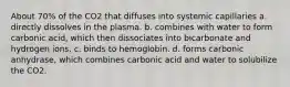 About 70% of the CO2 that diffuses into systemic capillaries a. directly dissolves in the plasma. b. combines with water to form carbonic acid, which then dissociates into bicarbonate and hydrogen ions. c. binds to hemoglobin. d. forms carbonic anhydrase, which combines carbonic acid and water to solubilize the CO2.