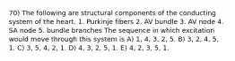 70) The following are structural components of the conducting system of the heart. 1. Purkinje fibers 2. AV bundle 3. AV node 4. SA node 5. bundle branches The sequence in which excitation would move through this system is A) 1, 4, 3, 2, 5. B) 3, 2, 4, 5, 1. C) 3, 5, 4, 2, 1. D) 4, 3, 2, 5, 1. E) 4, 2, 3, 5, 1.