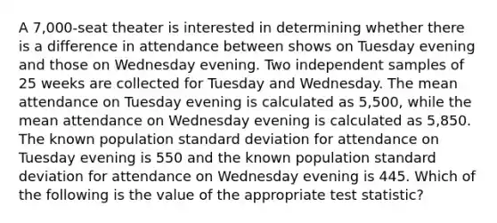 A 7,000-seat theater is interested in determining whether there is a difference in attendance between shows on Tuesday evening and those on Wednesday evening. Two independent samples of 25 weeks are collected for Tuesday and Wednesday. The mean attendance on Tuesday evening is calculated as 5,500, while the mean attendance on Wednesday evening is calculated as 5,850. The known population standard deviation for attendance on Tuesday evening is 550 and the known population standard deviation for attendance on Wednesday evening is 445. Which of the following is the value of the appropriate test statistic?