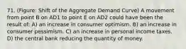 71. (Figure: Shift of the Aggregate Demand Curve) A movement from point B on AD1 to point E on AD2 could have been the result of: A) an increase in consumer optimism. B) an increase in consumer pessimism. C) an increase in personal income taxes. D) the central bank reducing the quantity of money.