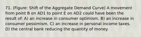 71. (Figure: Shift of the Aggregate Demand Curve) A movement from point B on AD1 to point E on AD2 could have been the result of: A) an increase in consumer optimism. B) an increase in consumer pessimism. C) an increase in personal income taxes. D) the central bank reducing the quantity of money.