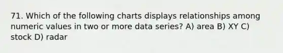 71. Which of the following charts displays relationships among numeric values in two or more data series? A) area B) XY C) stock D) radar