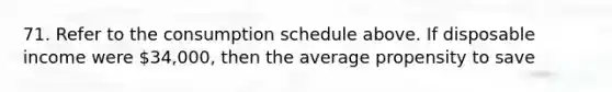 71. Refer to the consumption schedule above. If disposable income were 34,000, then the average propensity to save