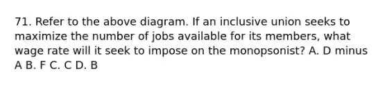 71. Refer to the above diagram. If an inclusive union seeks to maximize the number of jobs available for its members, what wage rate will it seek to impose on the monopsonist? A. D minus A B. F C. C D. B