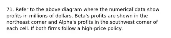 71. Refer to the above diagram where the numerical data show profits in millions of dollars. Beta's profits are shown in the northeast corner and Alpha's profits in the southwest corner of each cell. If both firms follow a high-price policy: