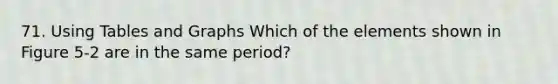 71. Using Tables and Graphs Which of the elements shown in Figure 5-2 are in the same period?