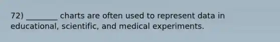 72) ________ charts are often used to represent data in educational, scientific, and medical experiments.