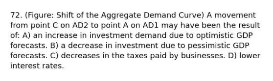 72. (Figure: Shift of the Aggregate Demand Curve) A movement from point C on AD2 to point A on AD1 may have been the result of: A) an increase in investment demand due to optimistic GDP forecasts. B) a decrease in investment due to pessimistic GDP forecasts. C) decreases in the taxes paid by businesses. D) lower interest rates.