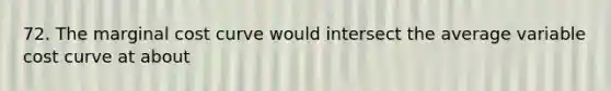 72. The marginal cost curve would intersect the average variable cost curve at about