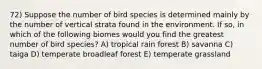 72) Suppose the number of bird species is determined mainly by the number of vertical strata found in the environment. If so, in which of the following biomes would you find the greatest number of bird species? A) tropical rain forest B) savanna C) taiga D) temperate broadleaf forest E) temperate grassland